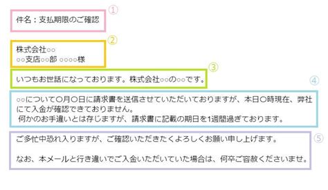「催促メール」英語での正しい書き方：返信がないときの丁寧な .